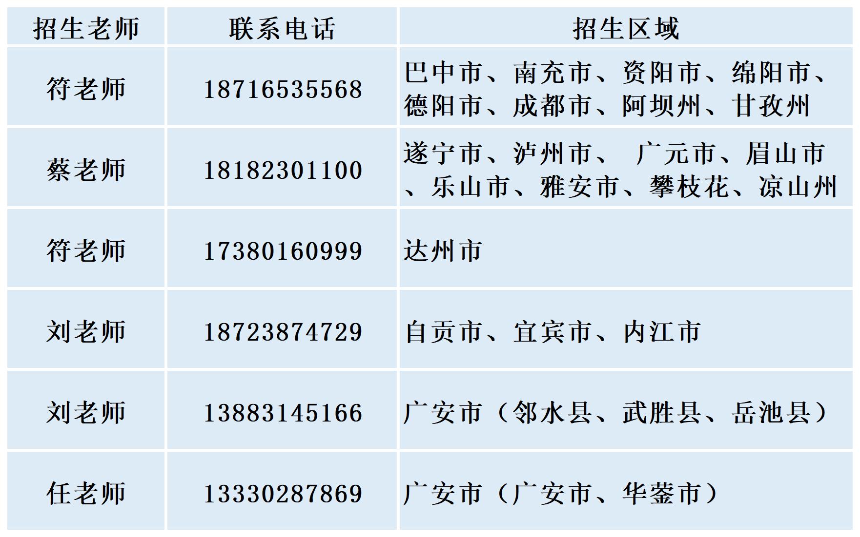 2021重庆四川贵州联系电话_Sheet1(1).jpg