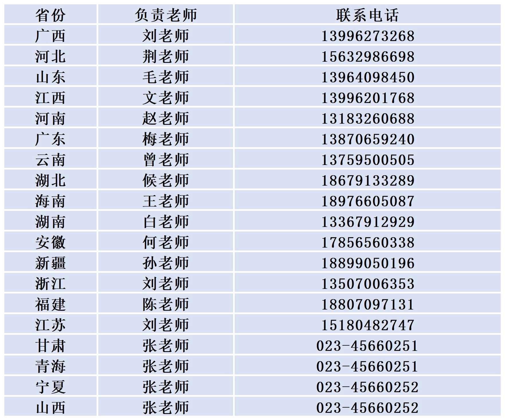 2024各省份招生老师联系电话_Sheet1.jpg